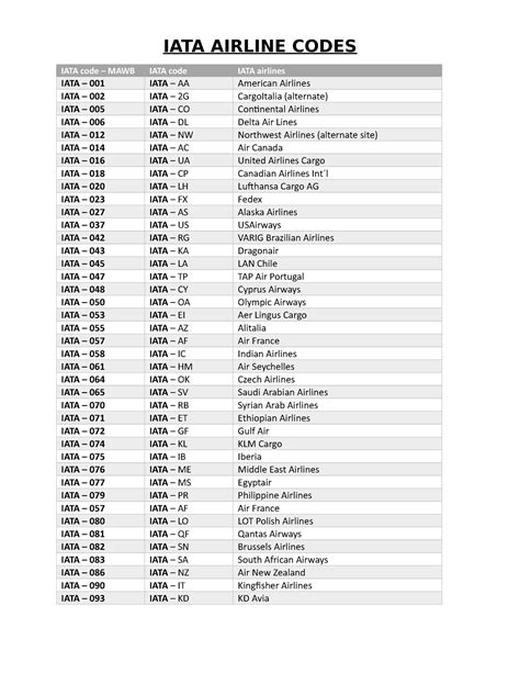 IATA Airline codes 